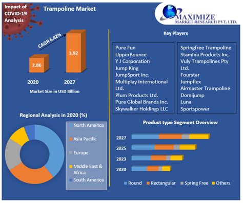 trampolinepark realtime analyses